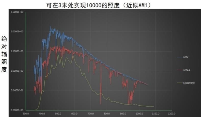 CCS准直太阳光模拟器.jpg