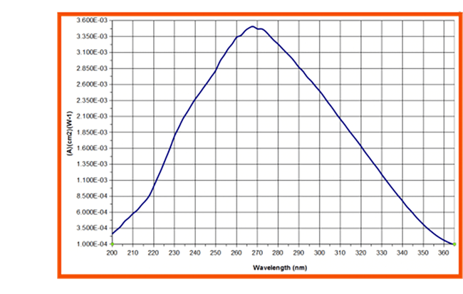 ilt770-uv_response_curve2.png