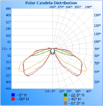 center_distribution_2013.jpg