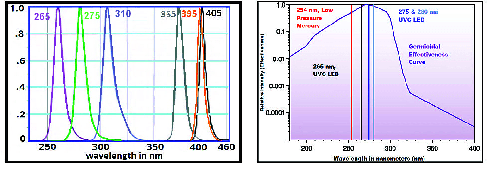 uv_led_page_graph_0 (1).png